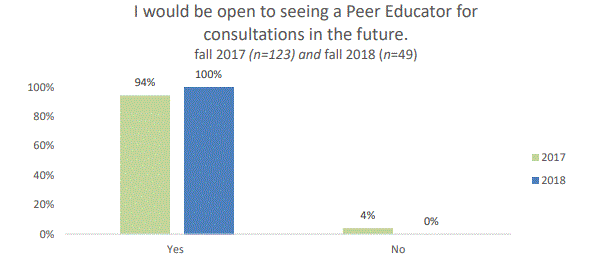 Imagine showing we exceeded the performance goal of at least 90% of student participants being satisfied with the PHE program.